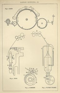 Cotton Spinning II by English School